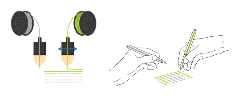 explanation of 3d printing and soluble support material