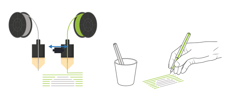 explanation of 3d printing and soluble support material