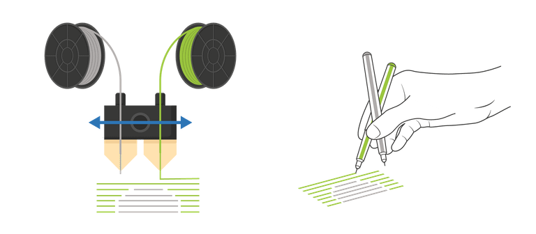 explanation of 3d printing and soluble support material