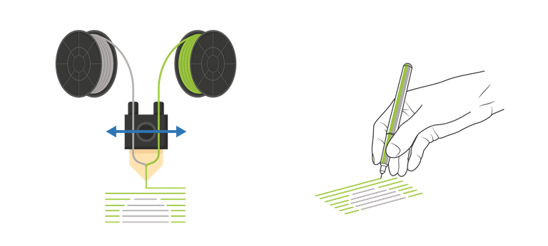 explanation of 3d printing and soluble support material