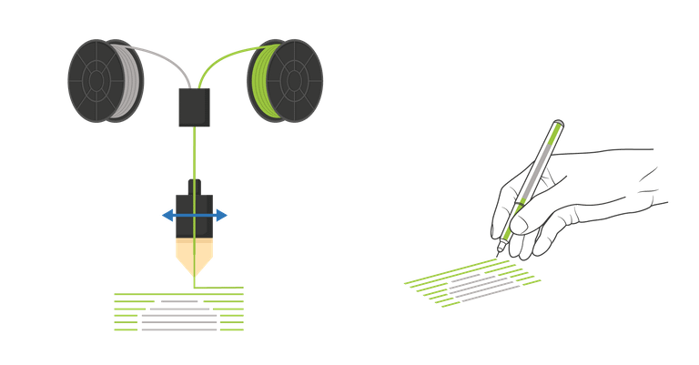 explanation of 3d printing and soluble support material